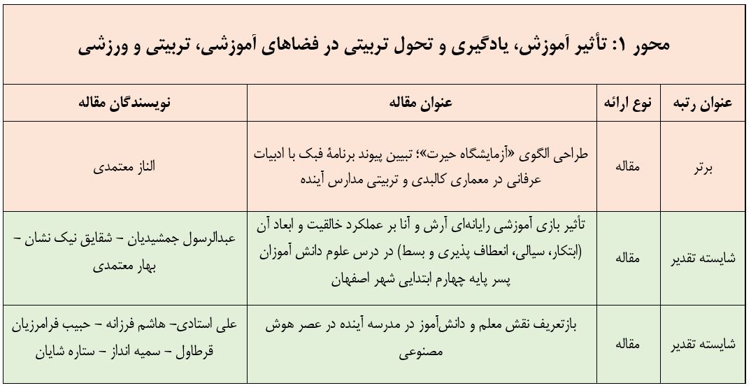 محور 1