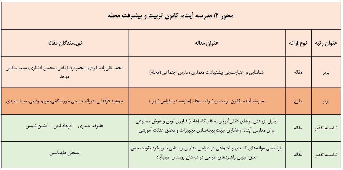 محور 2