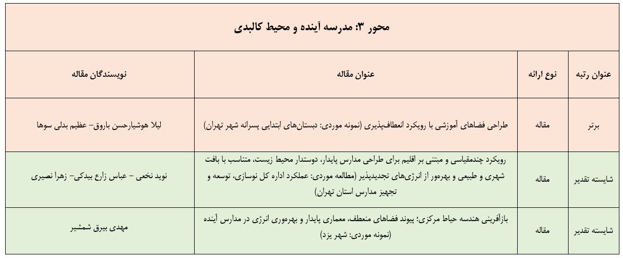 محور 3