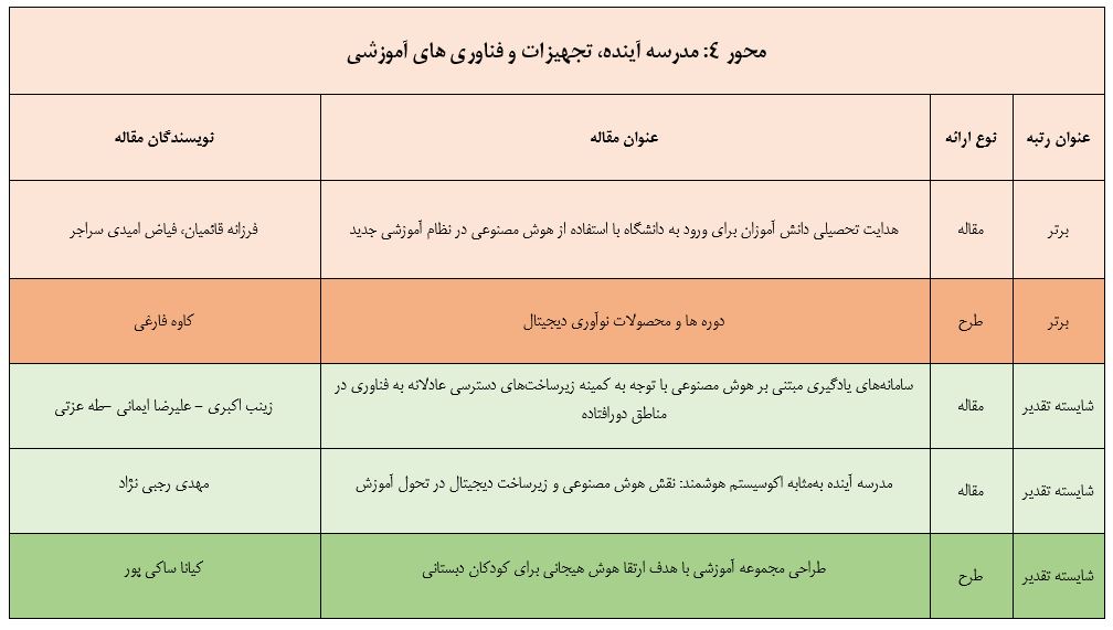 محور 4